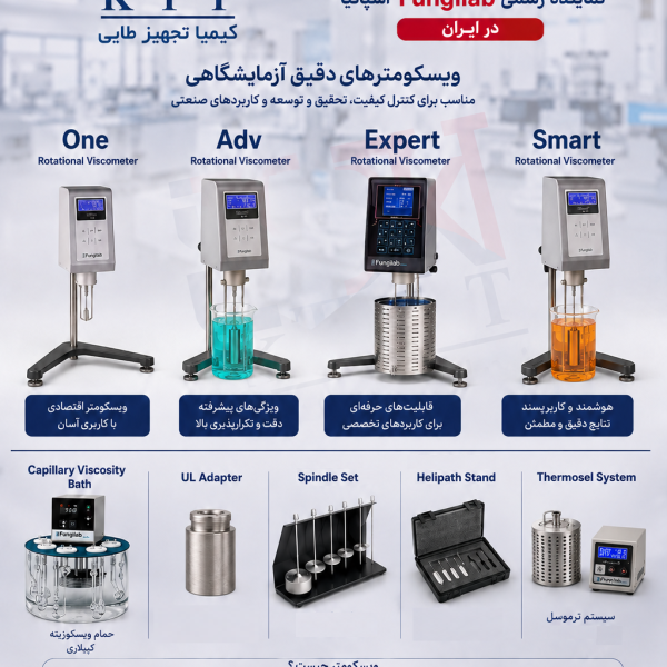 عرضه مستقیم تجهیزات اندازه‌گیری ویسکوزیته کمپانی  Fungilab  اسپانیا