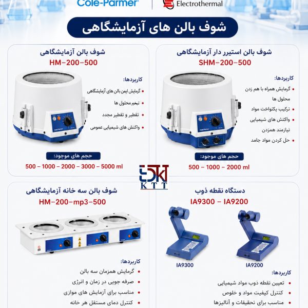 نمایندگی انحصاری دستگاه نقطه ذوب الکتروترمال (Electrothermal)