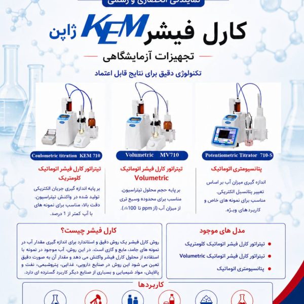 نمایندگی رسمی دستگاه‌های تعیین رطوبت کارل فیشر KEMژاپن